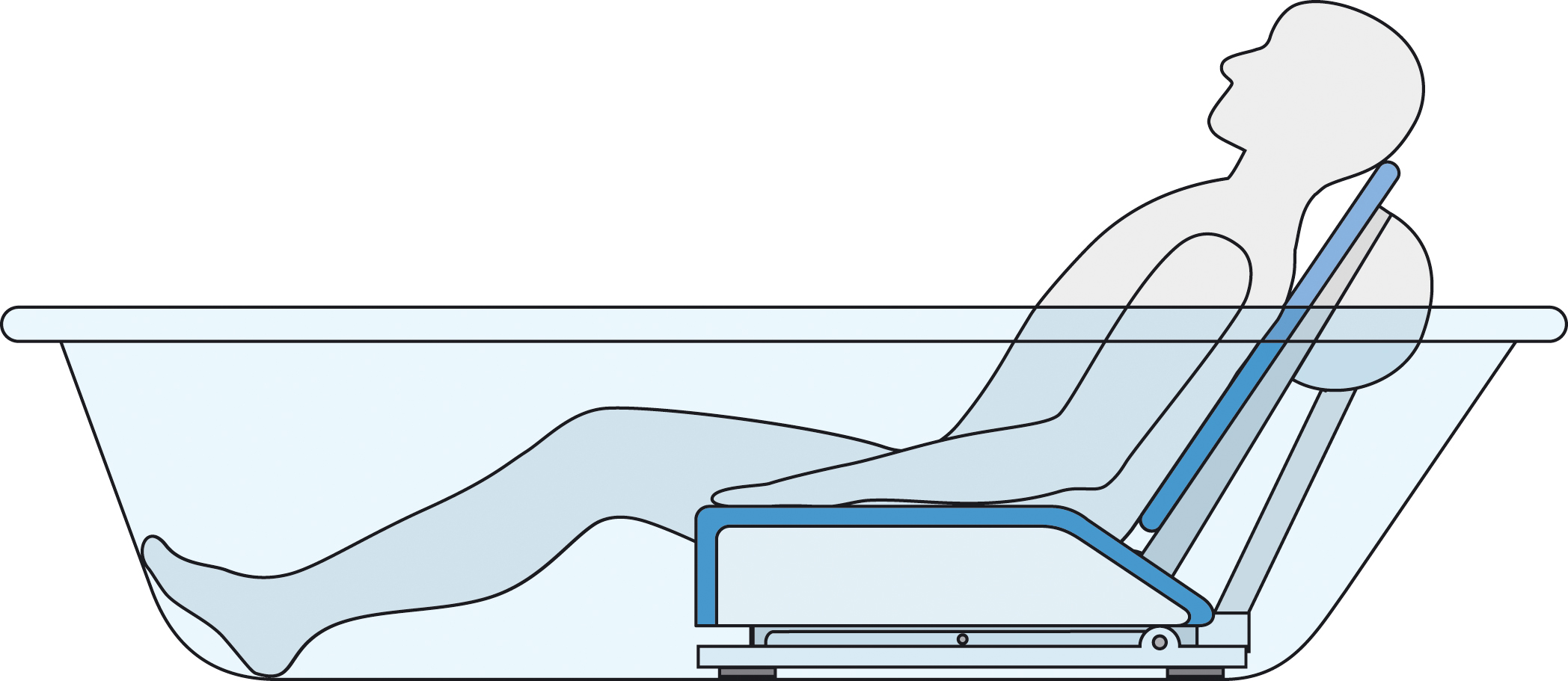 Invacare Badewannenlifter Aquatec Orca