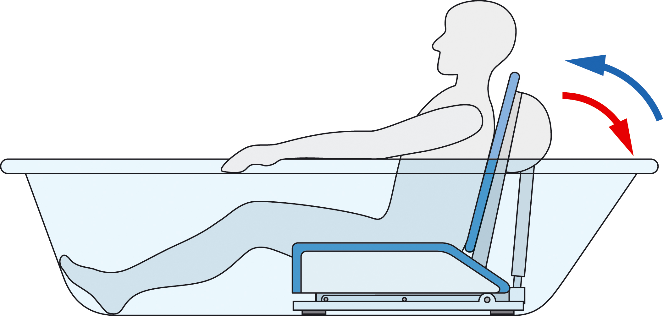 Invacare Badewannenlifter Aquatec Orca
