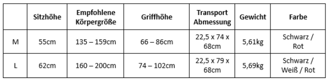 Gren Athlon SL technische Daten
