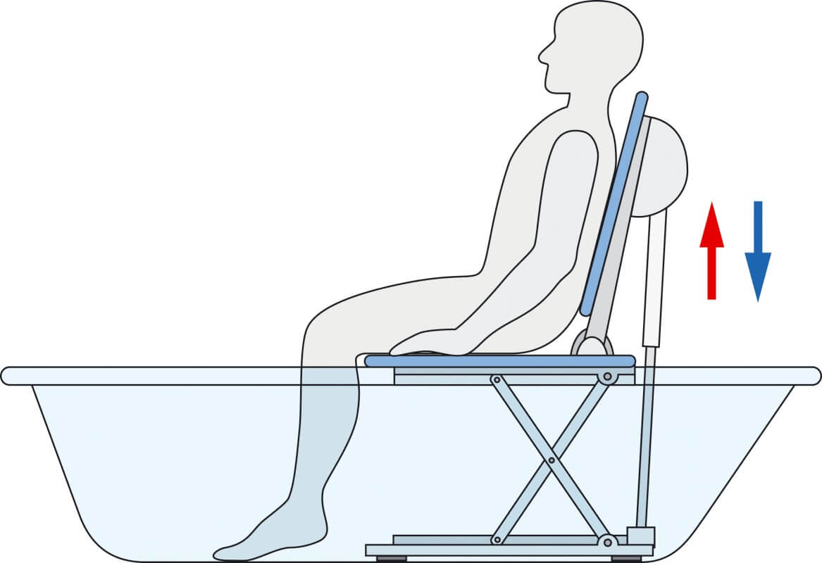 Invacare Badewannenlifter Aquatec Orca