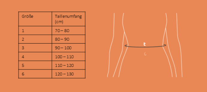 Größentabelle SMINA Rückenbandage