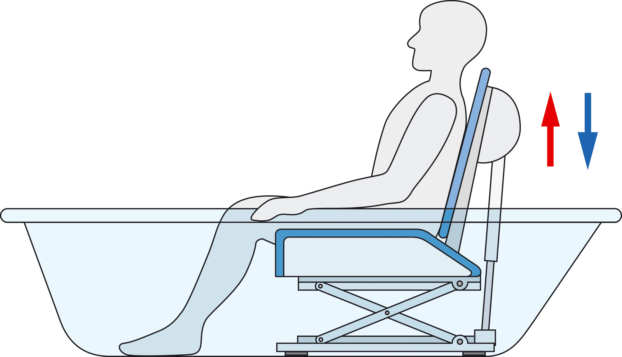 Invacare Badewannenlifter Aquatec Orca