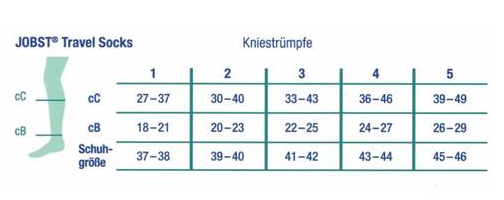 Jobst-Gr-ssentabelle