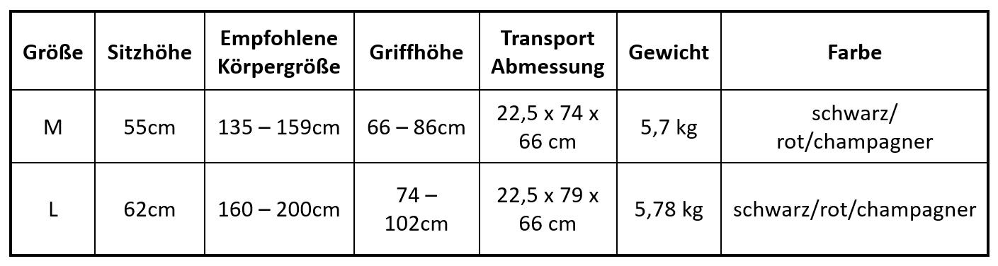 Technische-Daten-SMINA-Carbonrollator-Carlbon