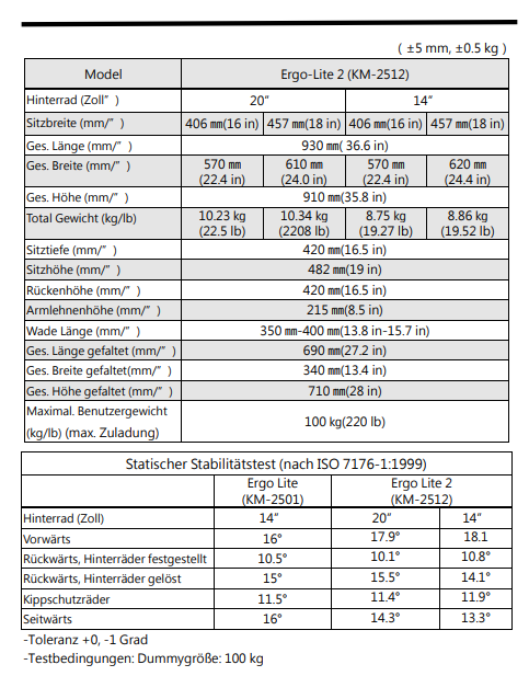 Technische-DatenZRaDanDoLLHW3
